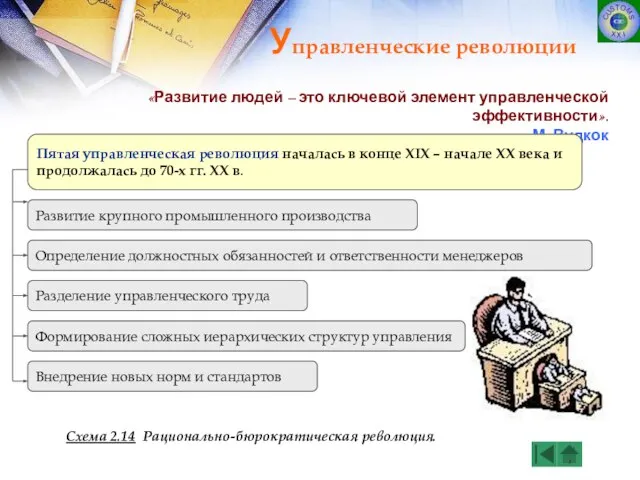 «Развитие людей – это ключевой элемент управленческой эффективности». М. Вудкок Пятая управленческая