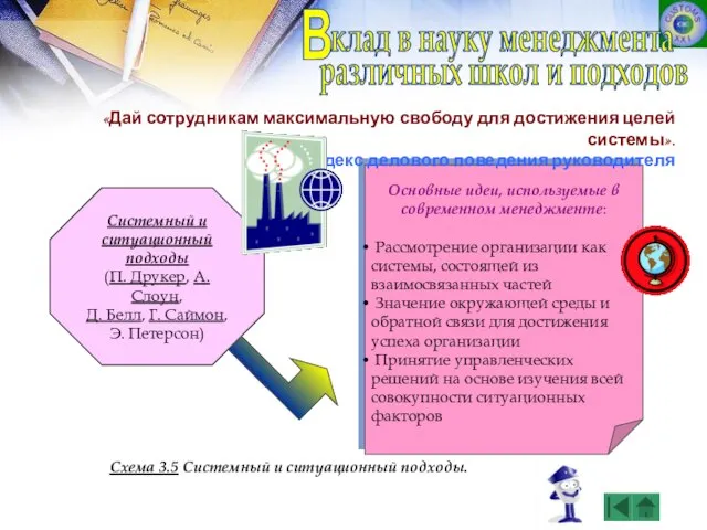 Основные идеи, используемые в современном менеджменте: Рассмотрение организации как системы, состоящей из