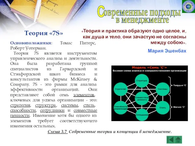 Теория «7S» «Теория и практика образуют одно целое, и, как душа и