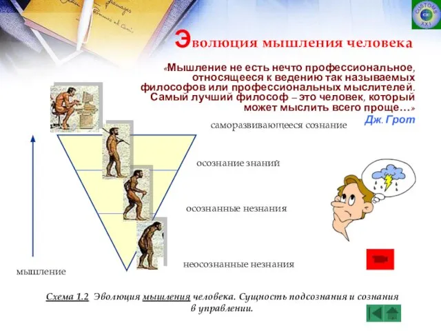 Эволюция мышления человека саморазвивающееся сознание осознание знаний осознанные незнания неосознанные незнания мышление