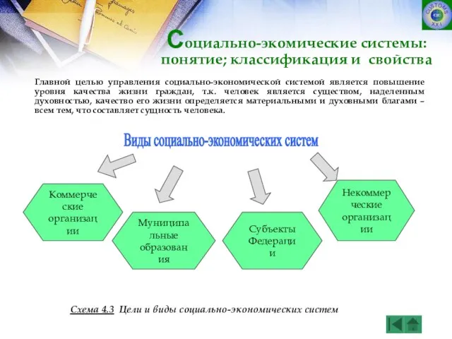 Виды социально-экономических систем Коммерческие организации Муниципальные образования Субъекты Федерации Некоммерческие организации Главной