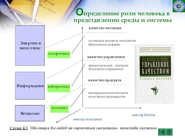 Вещество вектор познания вектор бытия качество продукта пооперационный контроль технологии производства кибернетика