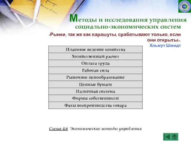 Схема 4.6 Экономические методы управления Методы и исследования управления социально-экономических систем «Рынки,