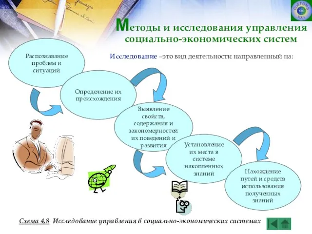 Распознавание проблем и ситуаций Определение их происхождения Выявление свойств, содержания и закономерностей