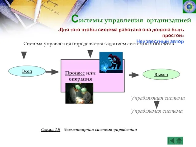 Процесс или операция Вход Выход Система управления определяется заданием системных объектов. Схема