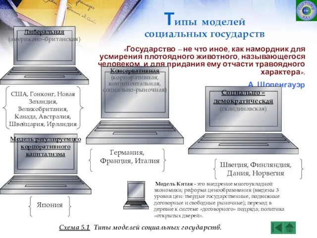 Типы моделей социальных государств «Государство – не что иное, как намордник для