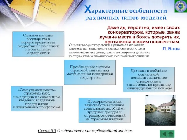 Схема 5.3 Особенности консервативной модели. Даже ад, вероятно, имеет своих консерваторов, которые,