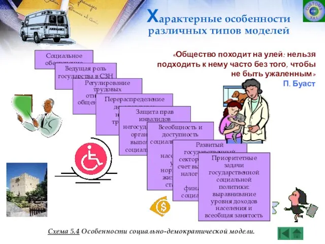 Социальное обеспечение Ведущая роль государства в СЗН Регулирование трудовых отношений на общенациональном