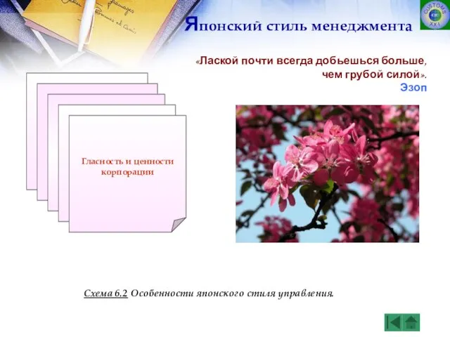 Ориентированность на качество Гарантия занятости и создание обстановки доверия Присутствие руководства на