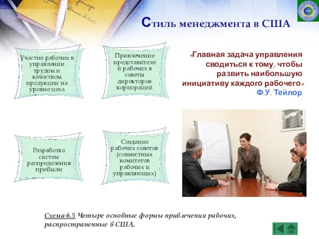 «Главная задача управления сводиться к тому, чтобы развить наибольшую инициативу каждого рабочего»