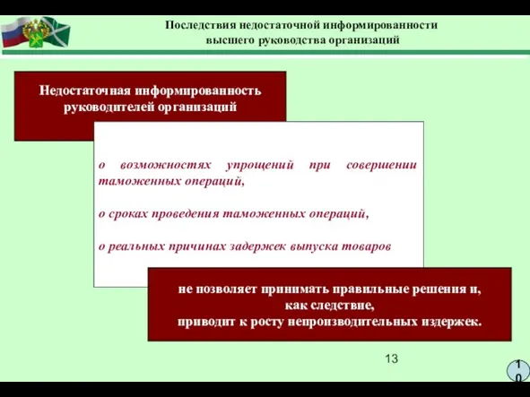 10 Последствия недостаточной информированности высшего руководства организаций Недостаточная информированность руководителей организаций о