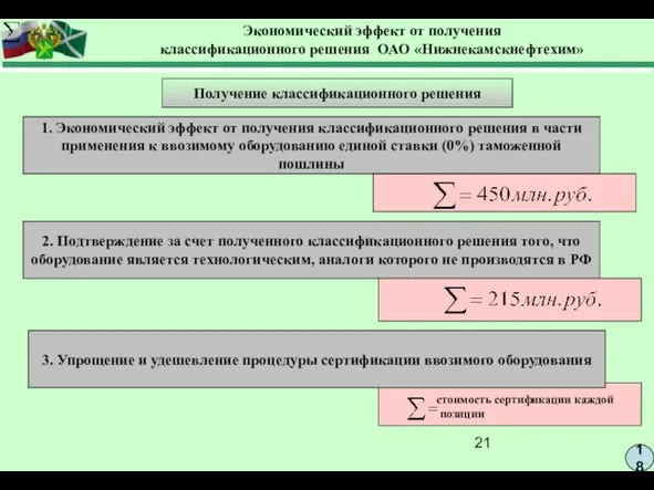 18 Экономический эффект от получения классификационного решения ОАО «Нижнекамскнефтехим» Получение классификационного решения