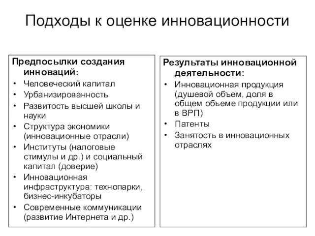 Подходы к оценке инновационности Предпосылки создания инноваций: Человеческий капитал Урбанизированность Развитость высшей