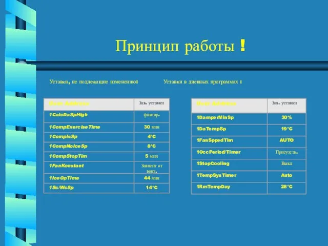 Принцип работы ! Уставки, не подлежащие изменению: Уставки в дневных программах :