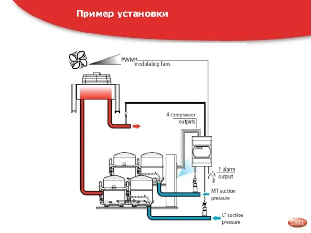 Пример установки