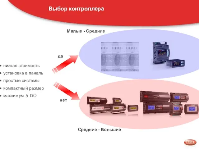 низкая стоимость установка в панель простые системы компактный размер максимум 5 DO