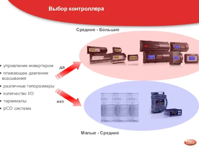 управление инвертером плавающее давление всасывания различные типоразмеры количество I/O терминалы pCO система