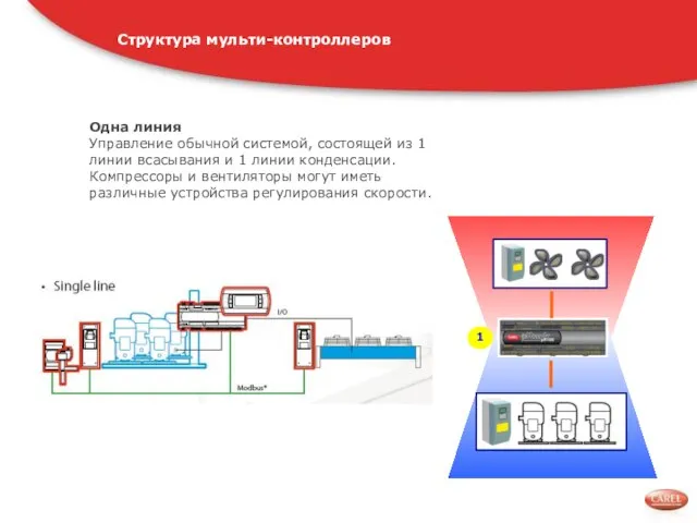 Одна линия Управление обычной системой, состоящей из 1 линии всасывания и 1