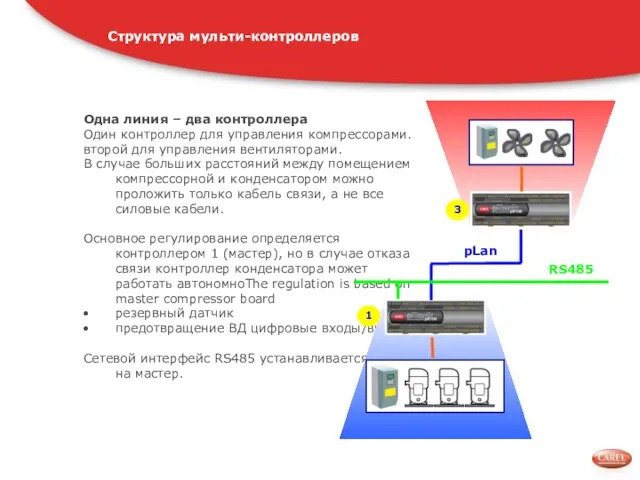 Структура мульти-контроллеров Одна линия – два контроллера Один контроллер для управления компрессорами.