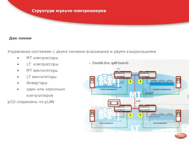 Управление системами с двумя линиями всасывания и двумя конденсациями MT компрессоры LT