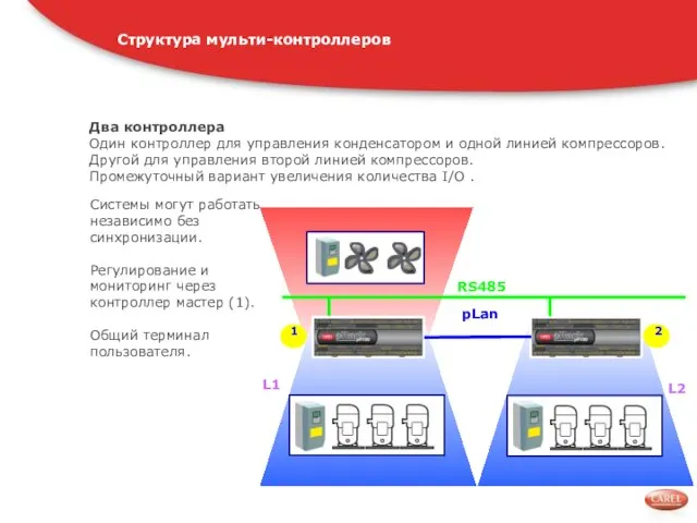 Структура мульти-контроллеров Два контроллера Один контроллер для управления конденсатором и одной линией