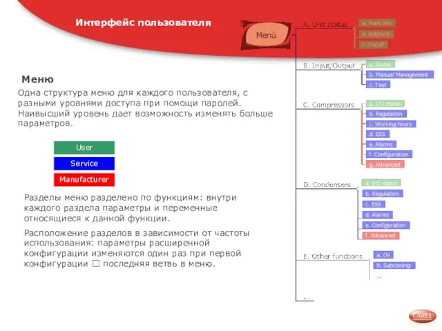 Меню User Service Manufacturer Одна структура меню для каждого пользователя, с разными