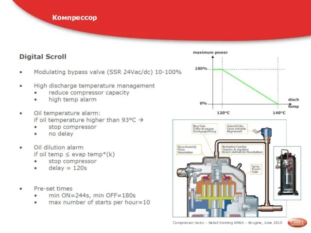 Compressor racks – Retail training EMEA – Brugine, June 2010 Компрессор