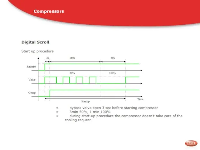 Compressors