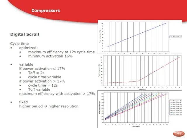 Compressors