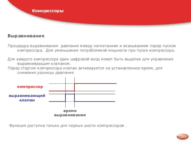 Выравнивание Процедура выравнивания давления между нагнетанием и всасыванием перед пуском компрессора. Для