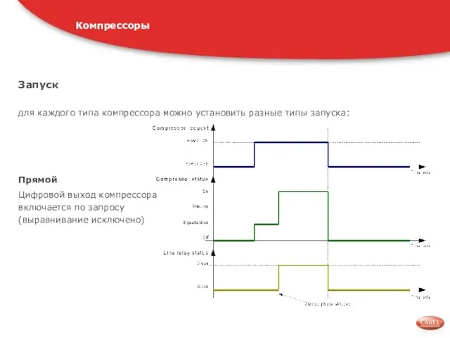 Запуск для каждого типа компрессора можно установить разные типы запуска: Компрессоры Прямой