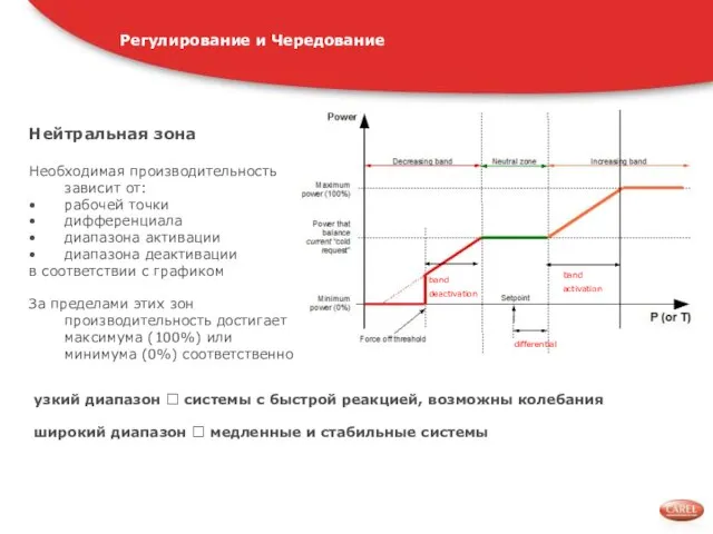 Нейтральная зона Необходимая производительность зависит от: рабочей точки дифференциала диапазона активации диапазона