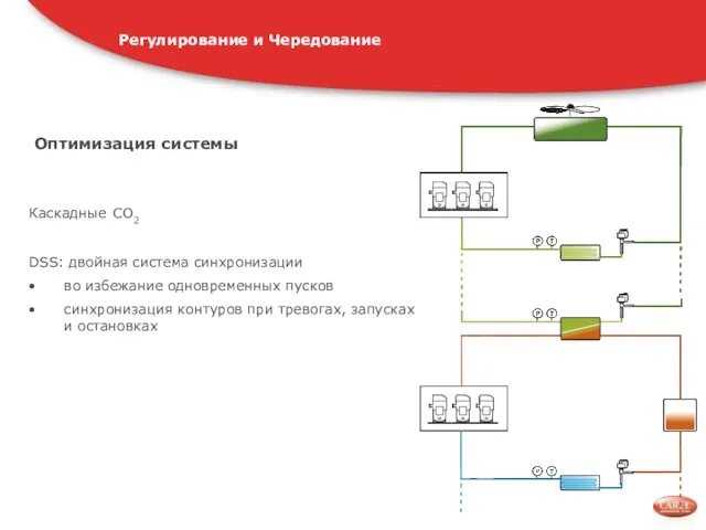 Оптимизация системы Каскадные CO2 DSS: двойная система синхронизации во избежание одновременных пусков