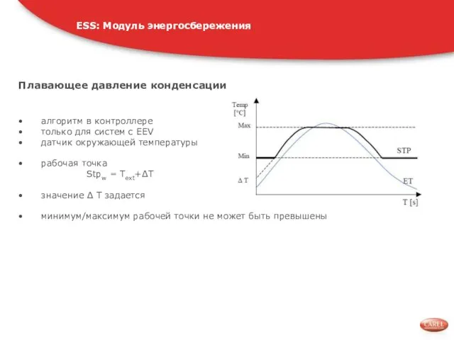 Плавающее давление конденсации алгоритм в контроллере только для систем с EEV датчик