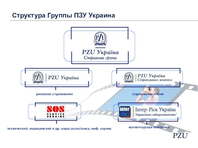 коллекторская компания Структура Группы ПЗУ Украина