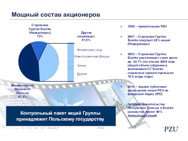 Контрольный пакет акций Группы принадлежит Польскому государству 1999 – приватизация PZU 2001