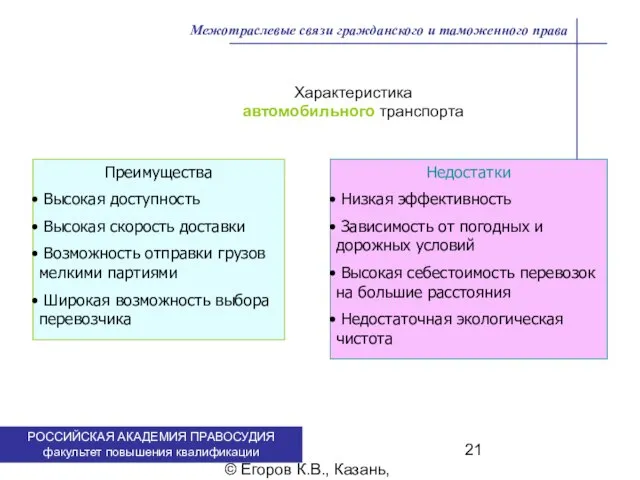 . © Егоров К.В., Казань, 2009 г. Межотраслевые связи гражданского и таможенного