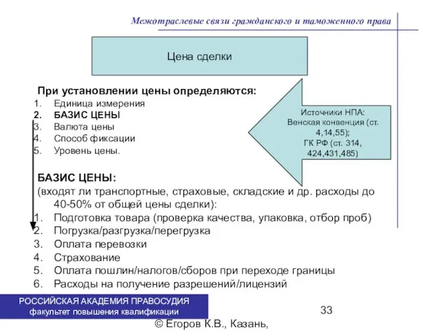 . © Егоров К.В., Казань, 2009 г. Межотраслевые связи гражданского и таможенного