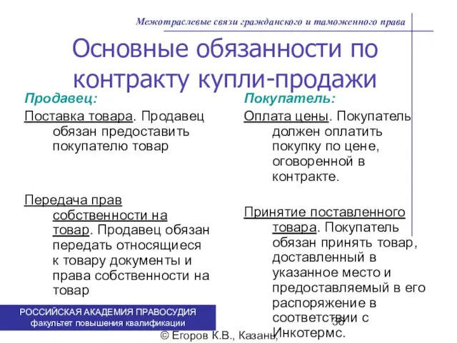 . © Егоров К.В., Казань, 2009 г. Межотраслевые связи гражданского и таможенного