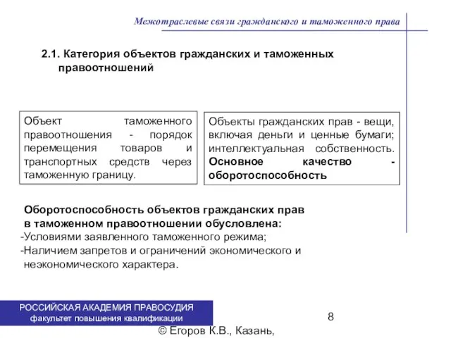 . © Егоров К.В., Казань, 2009 г. Межотраслевые связи гражданского и таможенного