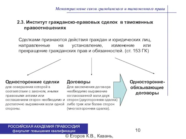 . © Егоров К.В., Казань, 2009 г. Межотраслевые связи гражданского и таможенного