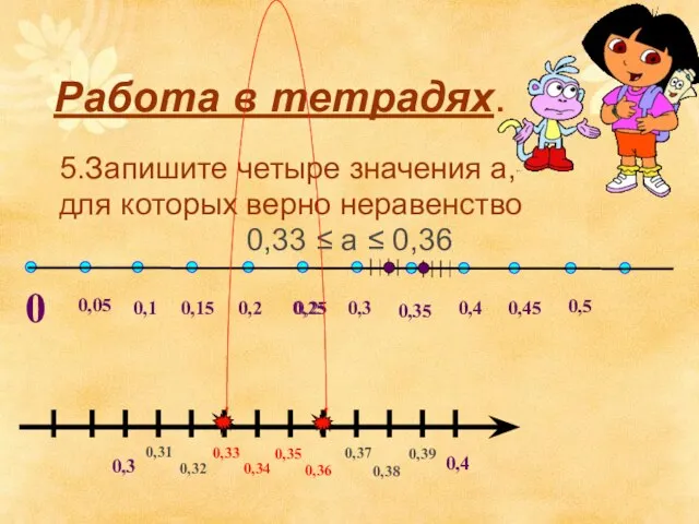 Работа в тетрадях. 5.Запишите четыре значения а, для которых верно неравенство 0,33 ≤ a ≤ 0,36