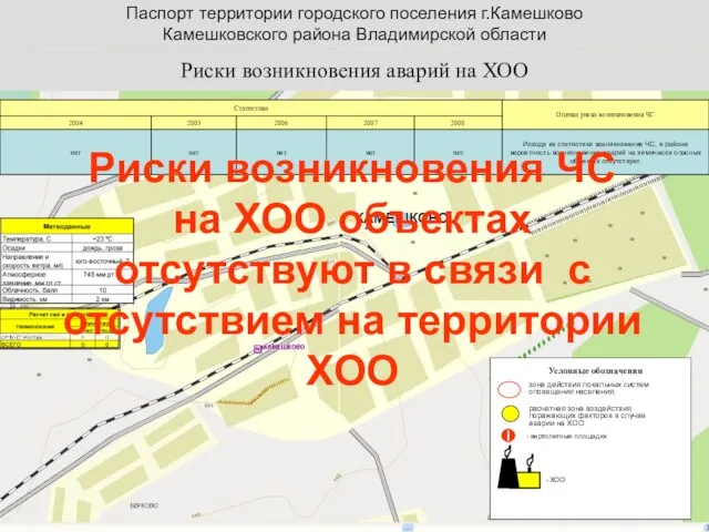 Паспорт территории городского поселения г.Камешково Камешковского района Владимирской области Условные обозначения расчетная