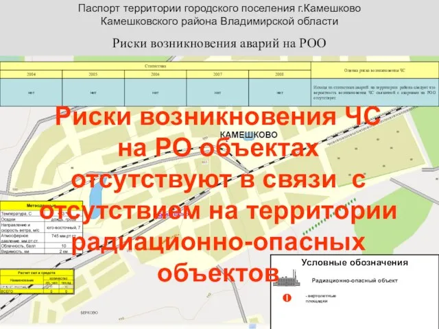 Паспорт территории городского поселения г.Камешково Камешковского района Владимирской области Риски возникновения аварий