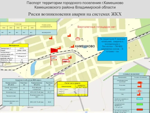 Паспорт территории городского поселения г.Камешково Камешковского района Владимирской области УСЛОВНЫЕ ОБОЗНАЧЕНИЯ На