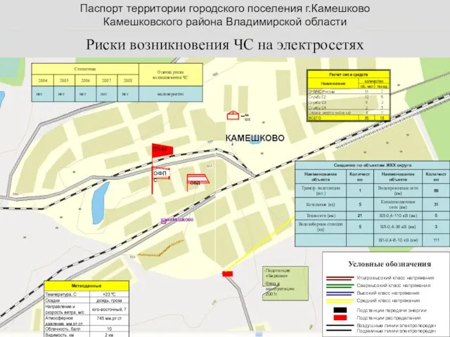 Паспорт территории городского поселения г.Камешково Камешковского района Владимирской области Риски возникновения ЧС