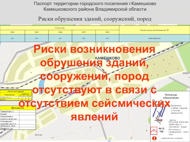 Паспорт территории городского поселения г.Камешково Камешковского района Владимирской области Риски обрушения зданий,