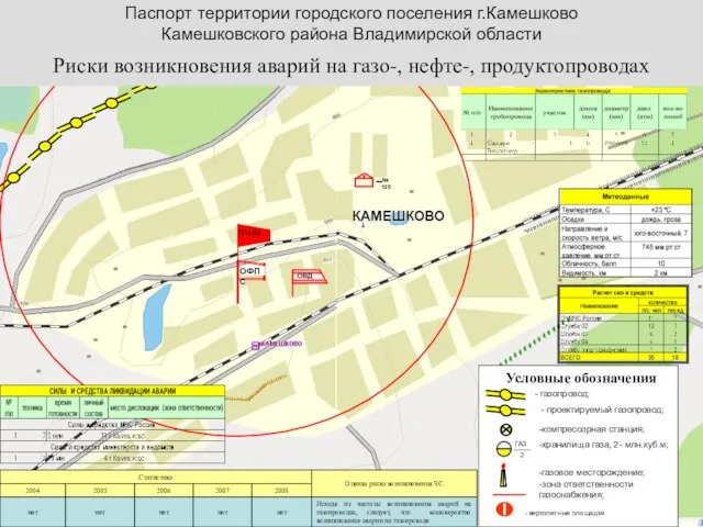 Условные обозначения - газопровод; -компрессорная станция; -хранилища газа, 2- млн.куб.м; -газовое месторождение;