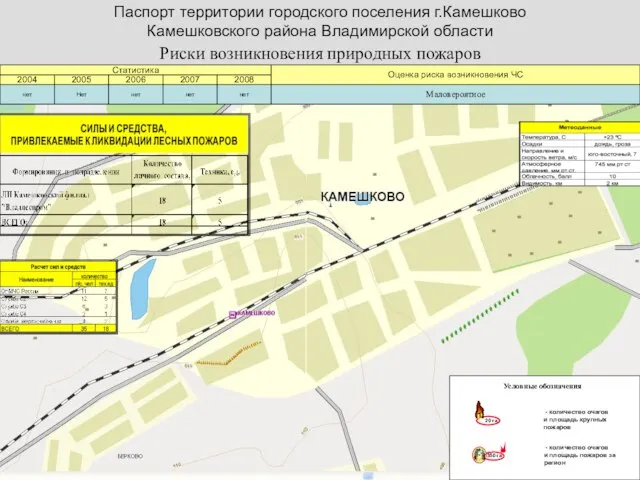 Паспорт территории городского поселения г.Камешково Камешковского района Владимирской области Риски возникновения природных