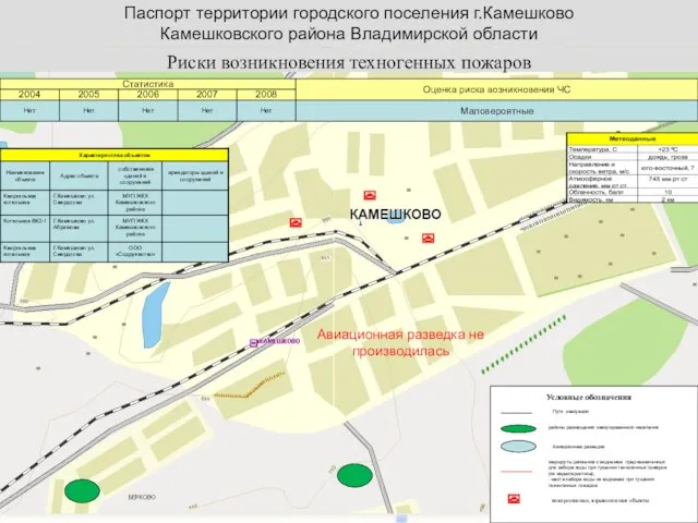 Паспорт территории городского поселения г.Камешково Камешковского района Владимирской области Риски возникновения техногенных